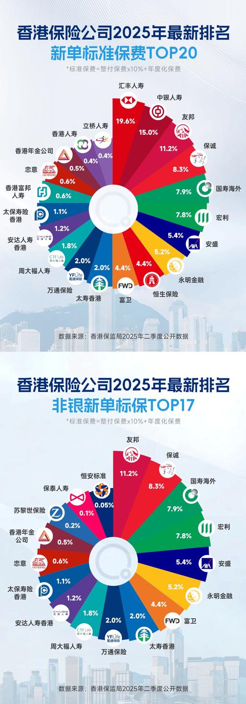 保费暴涨十倍！伊朗战事扰动风险定价，香港保险如何提前应对？