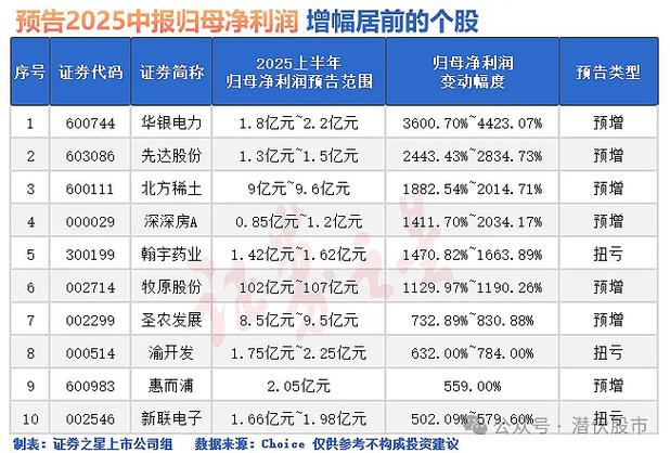 3月12日增减持汇总：钒钛股份等6家公司拟减持 恺英网络等2股增持（表）