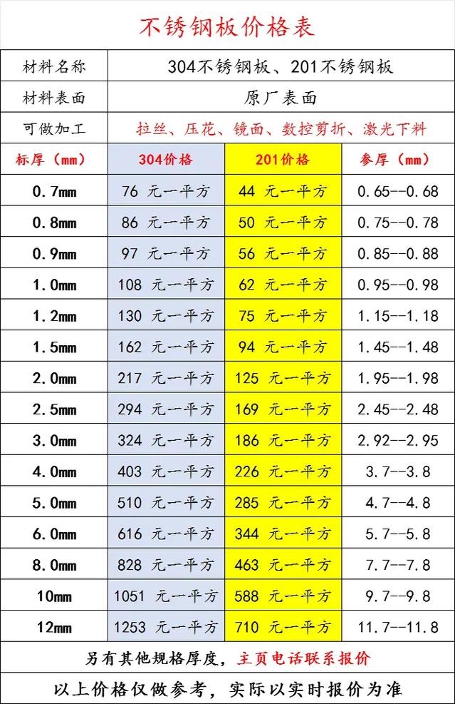 不锈钢板报价（不锈钢板报价单）