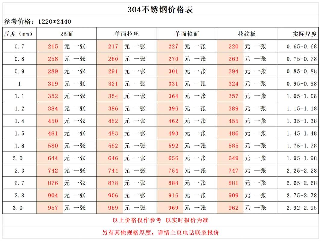 不锈钢板报价（不锈钢板报价单）