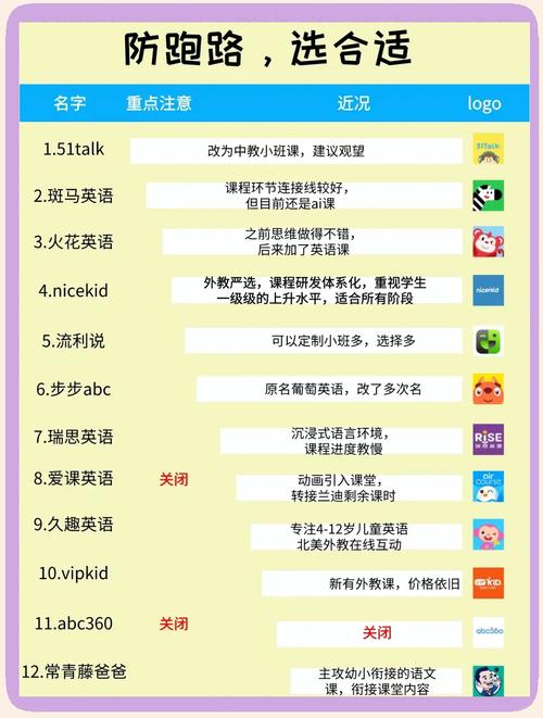 英语免费学习网站（免费学英语网站排名）