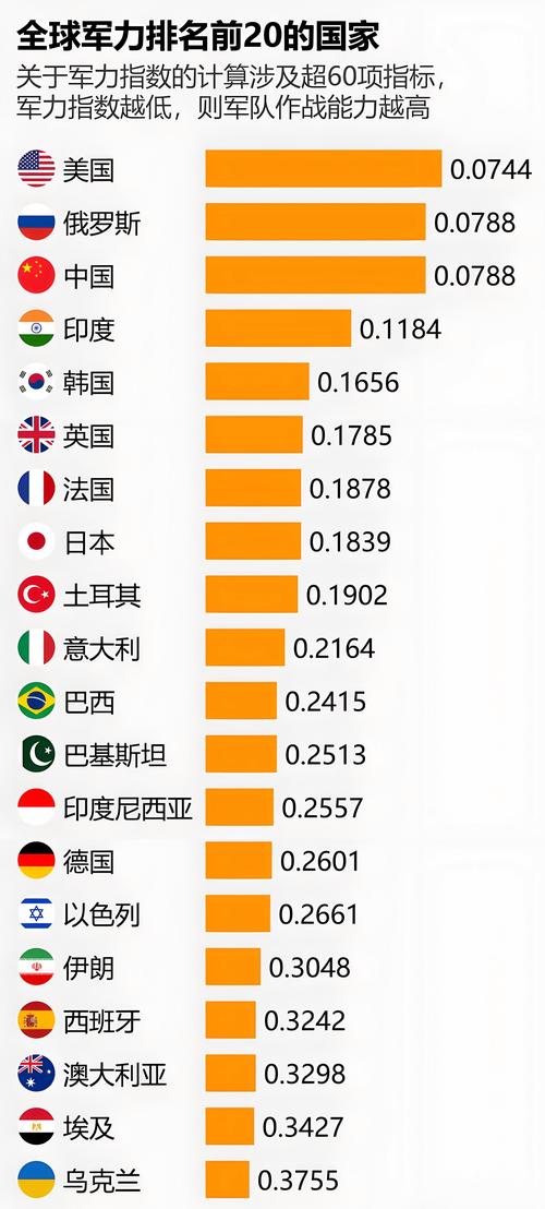 这些图表展现欧洲国防行业的扩张规模