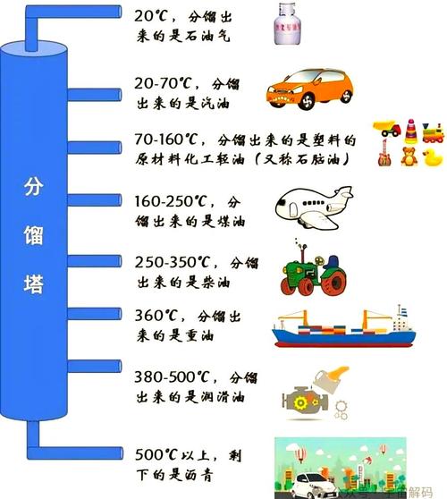 分析：美国战略石油储备最早5月中旬才能抵达亚洲紧缺地区