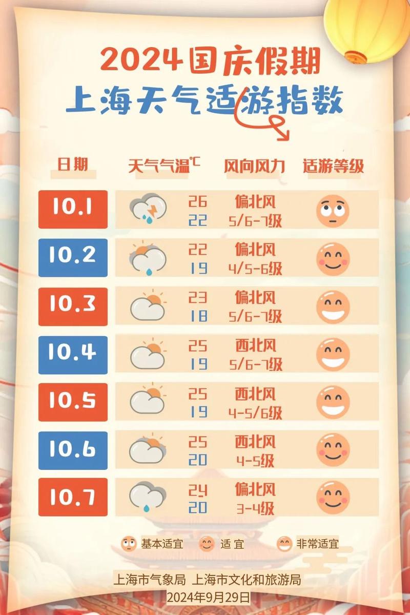 15天天气预报查询（15天天气预报查询上海市）