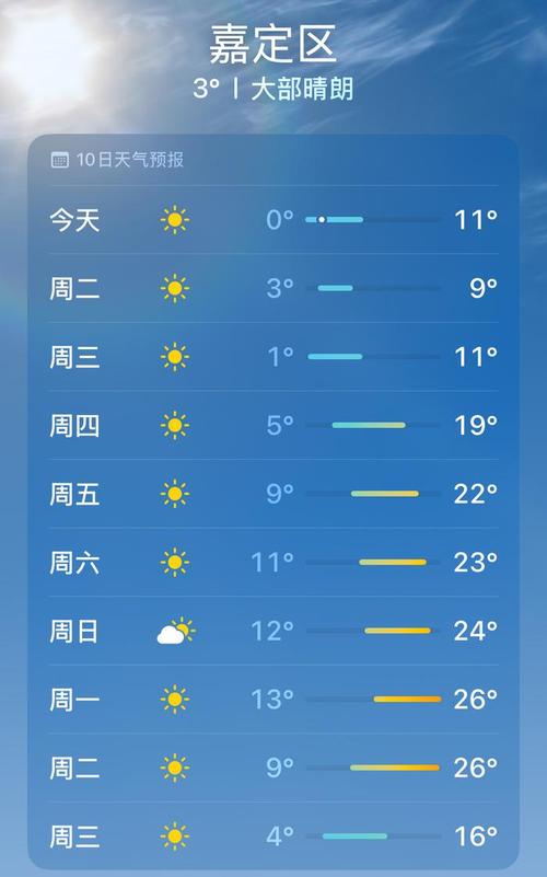 15天天气预报查询（15天天气预报查询上海市）
