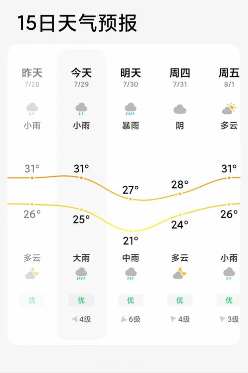 南通天气预报10天（南通天气10天25天）