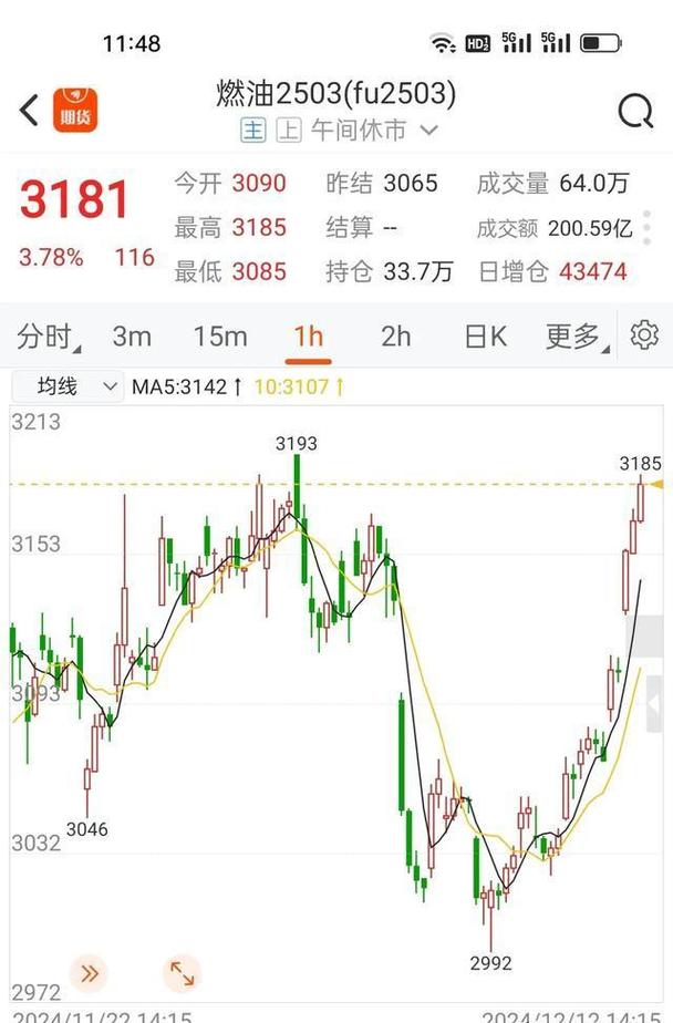 布伦特油价维持在100美元上方 释放油储行动未能化解中东乱局担忧