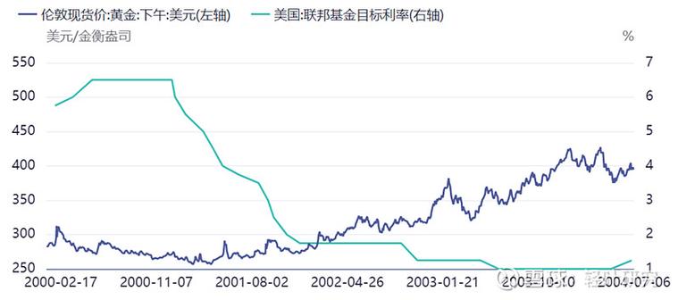 美国股市：标普500指数三连跌 油价再度飙升加剧通胀担忧