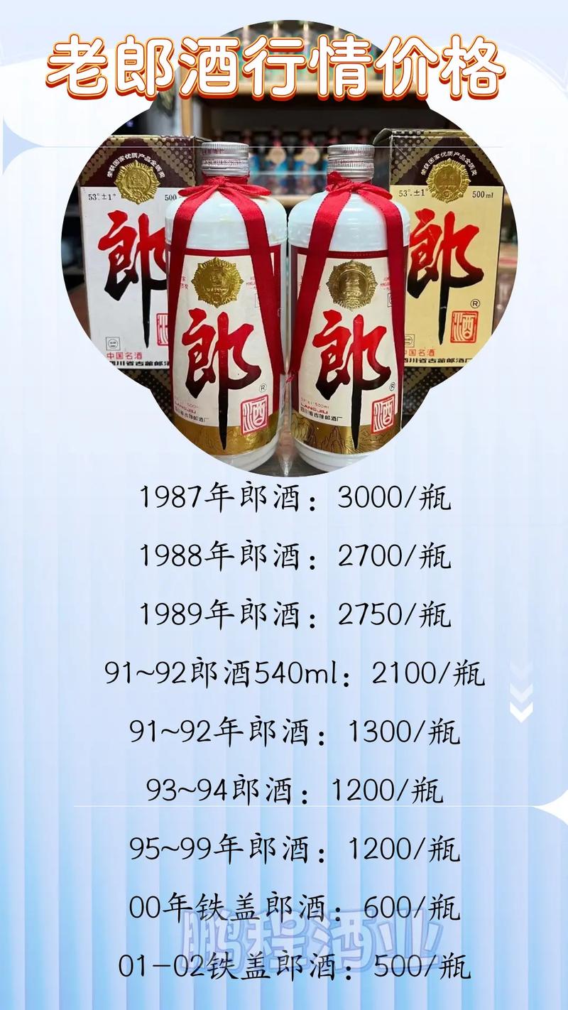 酒价内参3月13日价格发布 青花郎下跌2元