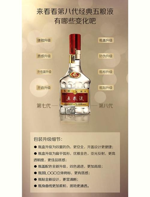 酒价内参3月13日价格发布 五粮液普五八代下跌7元