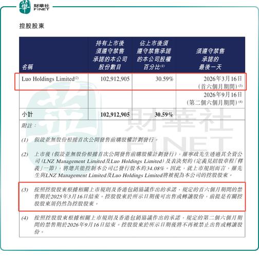 健康160控股股东自愿延长禁售期