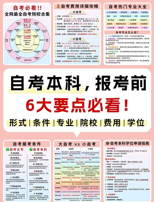 自考本科怎么考（大专自考报名入口官网）