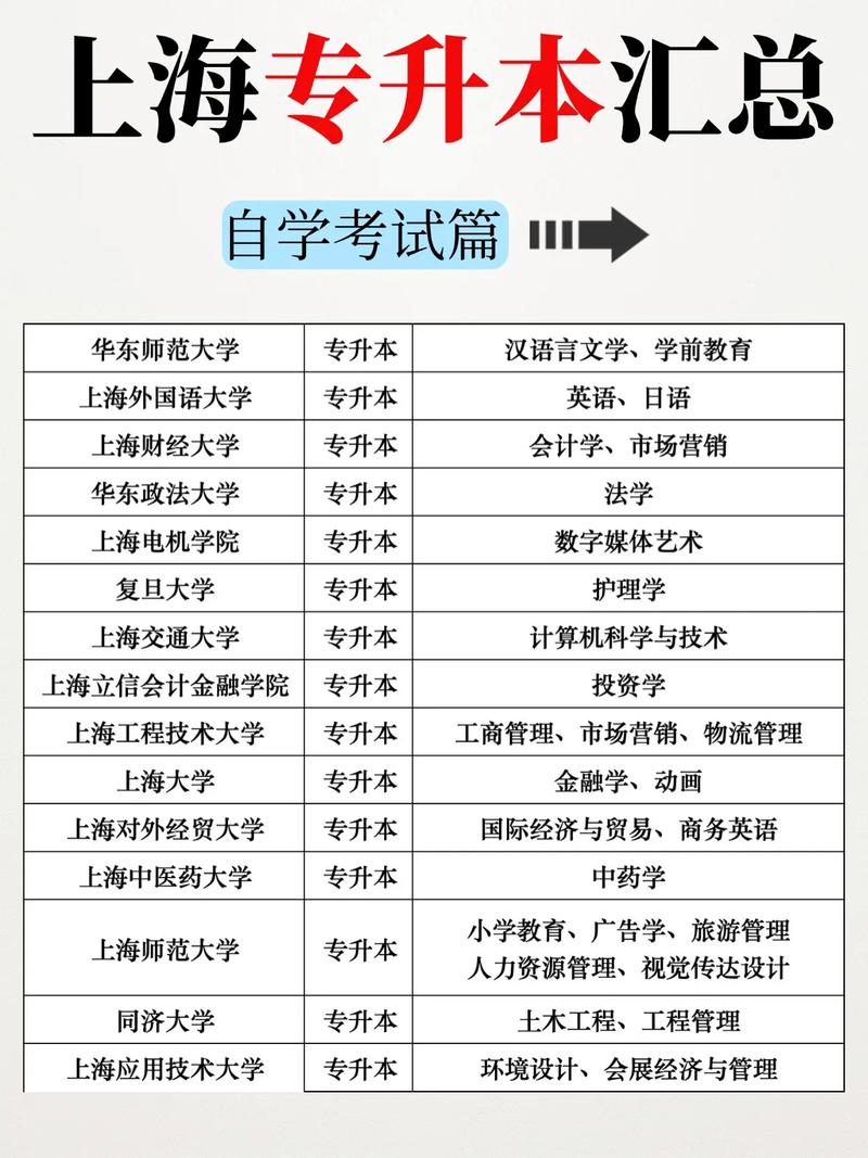 自考本科怎么考（大专自考报名入口官网）