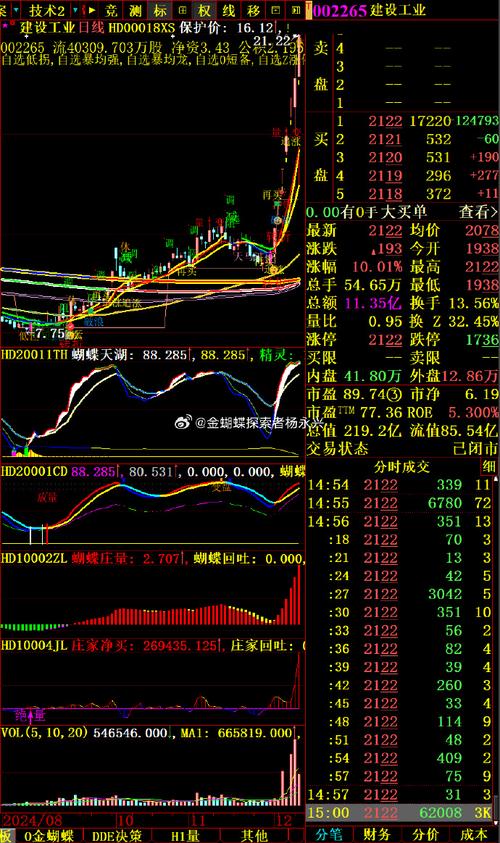强势拉升！002470，一分钟涨停！