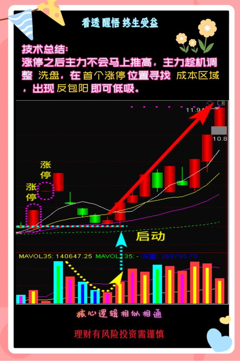 强势拉升！002470，一分钟涨停！