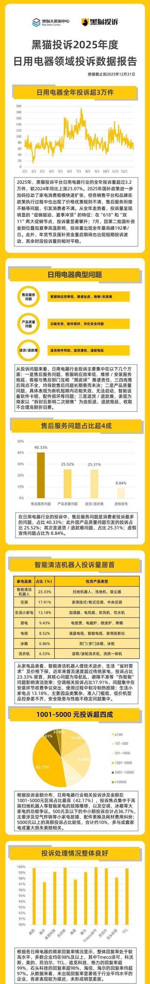 优e出行登黑猫投诉2025年网约车榜黑榜：乘客取消订单司机被判不接驾