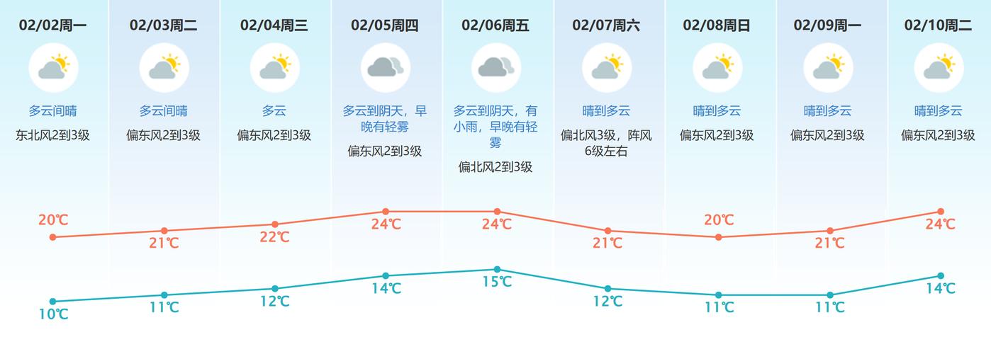 广东东莞一周天气预报（广东省东莞市一周天气预报）