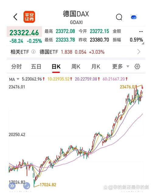 突然，大跌300点！土耳其空军基地，响起警报！股市，盘中跳水！