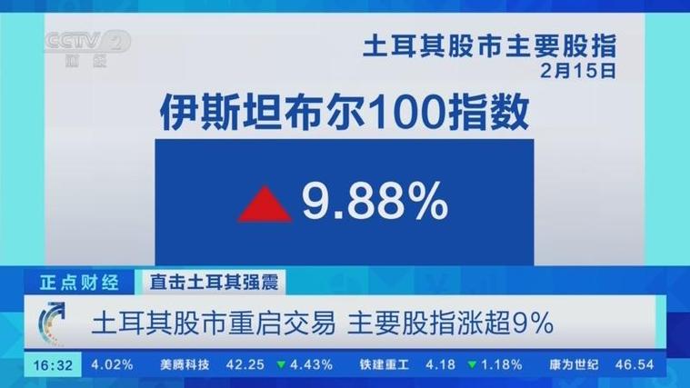 突然，大跌300点！土耳其空军基地，响起警报！股市，盘中跳水！