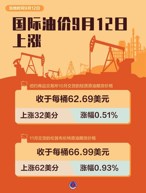 1900万桶俄罗斯原油获准在亚洲销售