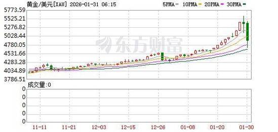 摩根大通称散户投资者对美股首次显露出购买疲劳迹象