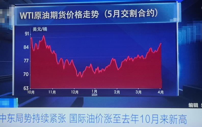 自美以对伊战争爆发以来，海湾产油国已损失150亿美元石油和天然气收入