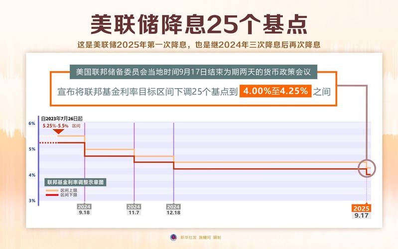 美国1月消费者支出和核心PCE通胀走强 市场预测美联储短期内不降息