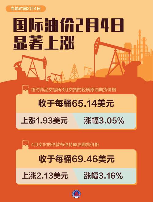 油价连续第二日收于100美元上方 市场无视美国压低油价措施