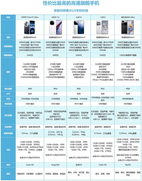 最新手机（最新手机性价比排行）