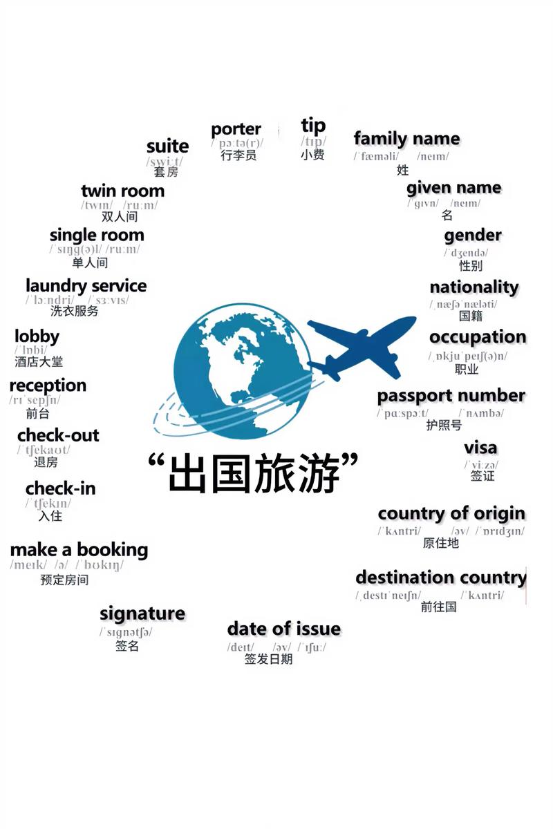 旅游常用英语口语（旅游常用英语口语下载）