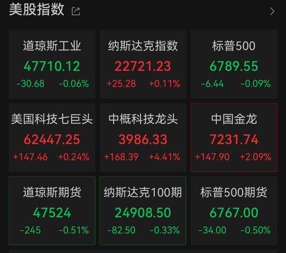 3月14日热门中概股涨跌不一 蔚来涨5.50%，小马智行跌6.92%