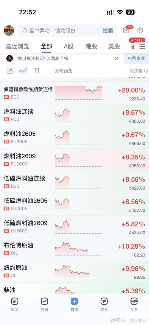 原油：布油连续两日收于100美元上方 伊朗战争持续扰乱供应