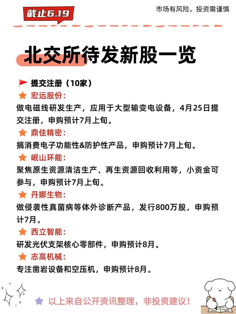 单周五家上会创年内新高 北交所挂牌企业逼近三百家