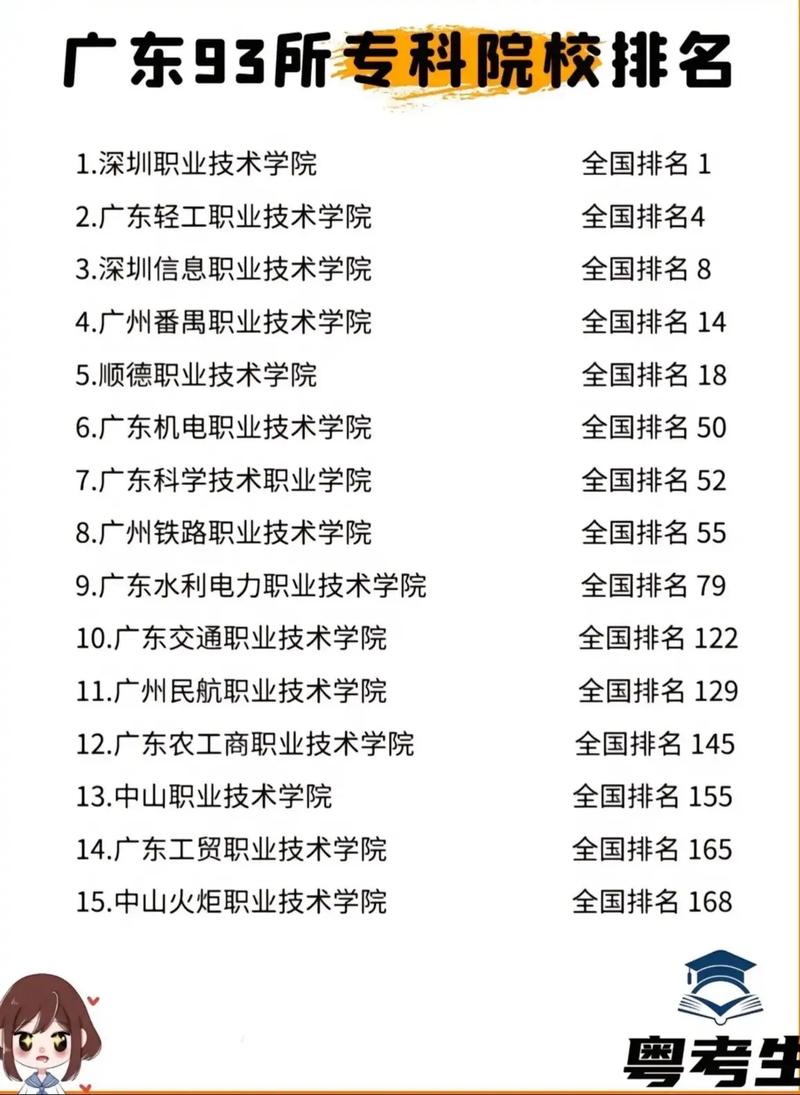 招专科的本科大学(招专科的本科大学排名)