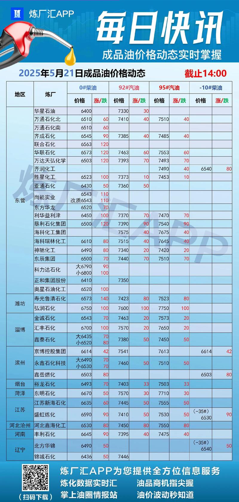 伊朗战争给炼油厂带来压力,预计加州汽油价格将突破10美元/加仑