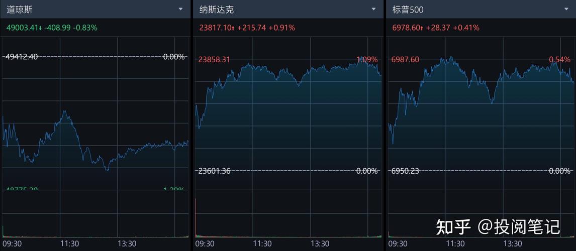 3月14日收盘:标普指数连续第三周下跌,并创年内新低