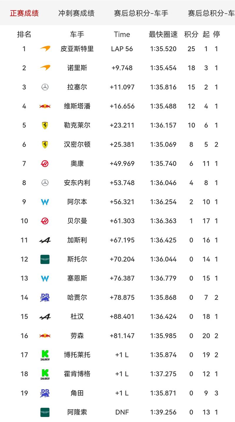 F1计划取消在巴林和沙特阿拉伯举行的两场比赛