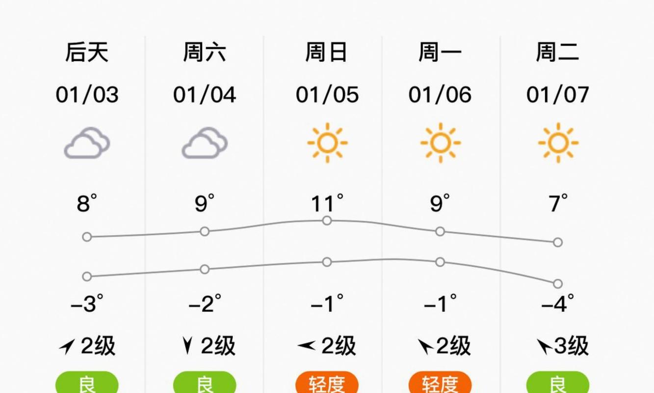 徐州天气预报15天（徐州天气预报15天气预报一周）