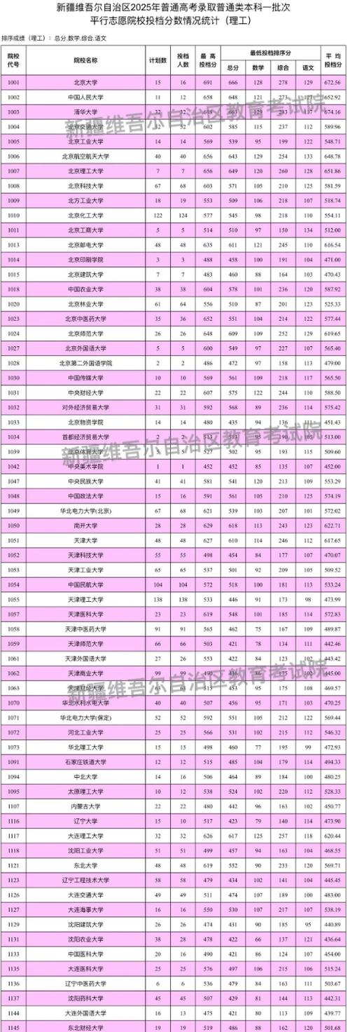 各大学录取分数线(各大学录取分数线2025)