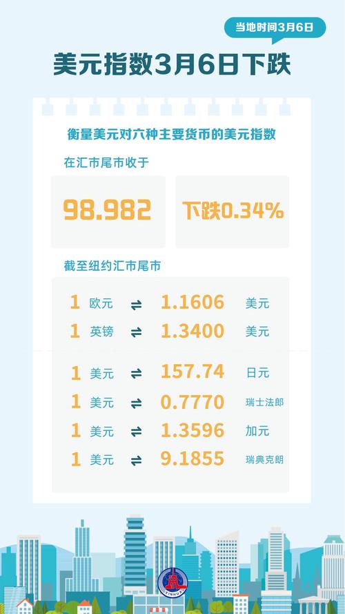 纽约汇市：彭博美元指数收于年内最高水平 受避险需求提振
