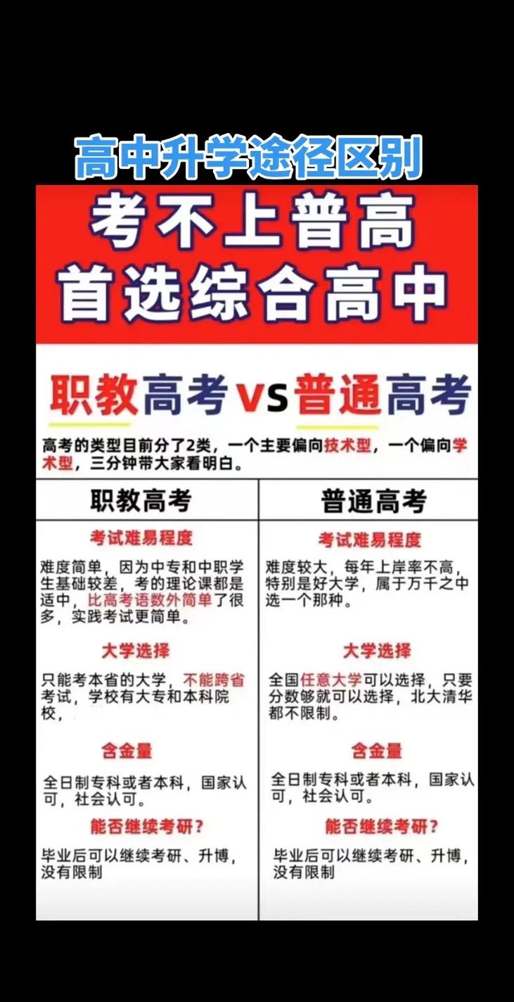 职高十大吃香专业（再差的普高也比职高好吗）