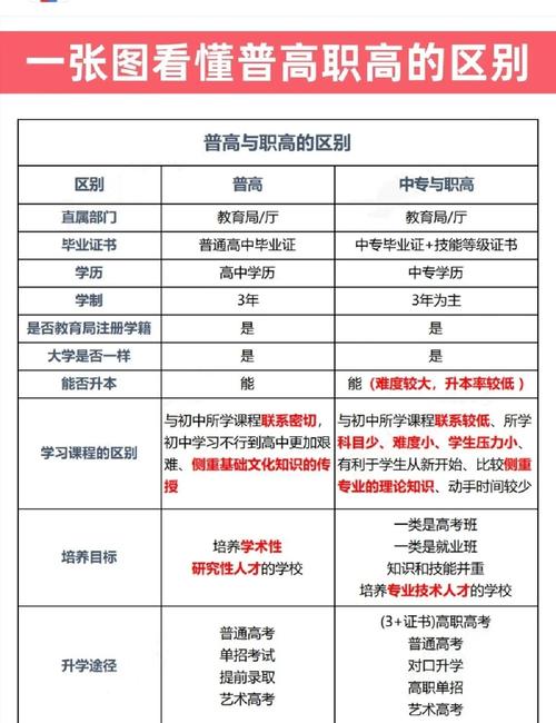 职高十大吃香专业（再差的普高也比职高好吗）