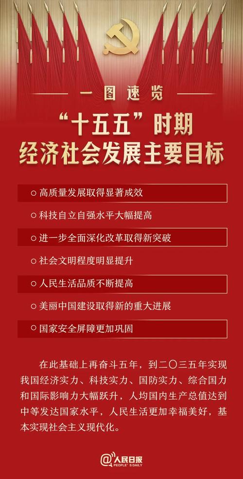 “十五五”规划纲要公布，资本市场核心任务清单明确
