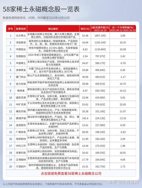 总投资超2.2亿元！稀土龙头大动作