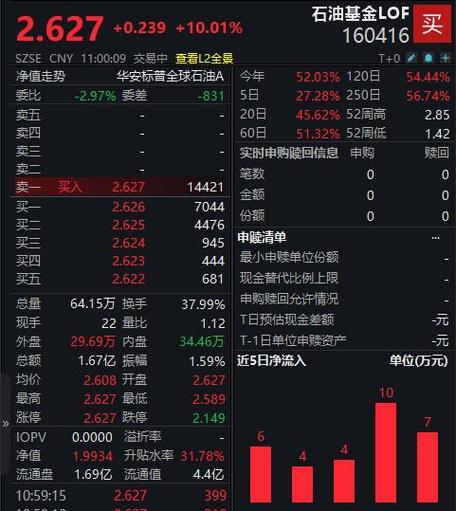 监管风险提示后，“小龙虾”相关ETF还能买吗？