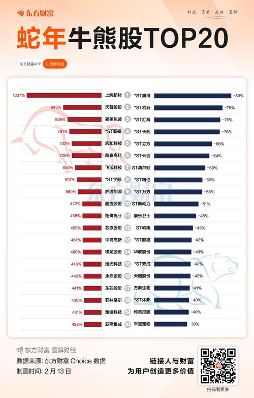 创业板IPO“第四套标准”落地在即，新消费回流A股悬念拉满