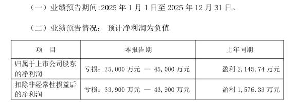300120，筹划重大重组