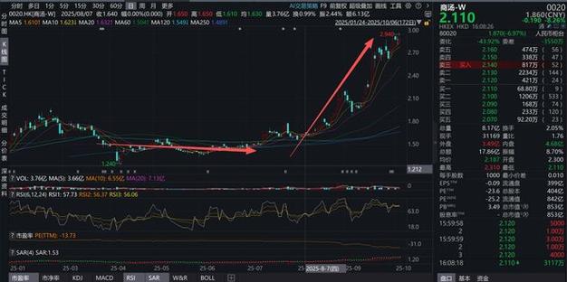 金融圈炸锅！无极资本疑涉内幕交易被查，此前与中信、国泰君安参与商汤配售