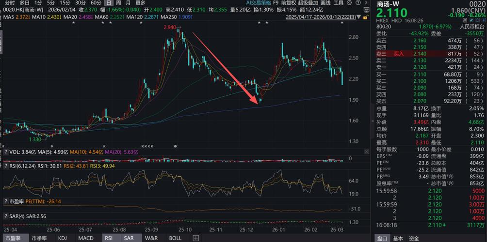金融圈炸锅！无极资本疑涉内幕交易被查，此前与中信、国泰君安参与商汤配售