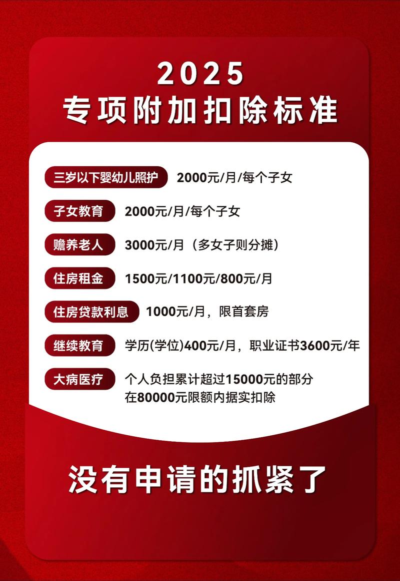 “十五五”规划释放信号:提高个税专项附加扣除力度